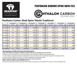 Carbon Pfeil Penthalon Traditional Black